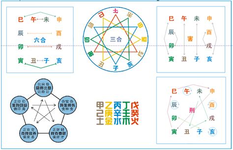 八字衝合害|解析：刑冲合害